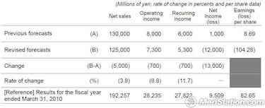 Square Enix cancela proyectos todavía sin anunciar