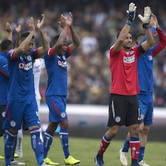 Cruz Azul concerned as Corona and ‘Cata’ dither on contract talks