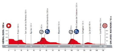 Consulte aqu¨ª el mapa y todas las etapas de la Vuelta 2018