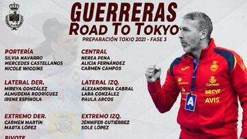 Convocatoria de la Selección Española de Balonmano Femenino para la tercera fase en su preparación a los Juegos Olímpicos de Tokio 2020