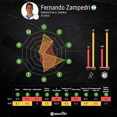 El enojo de Zampedri