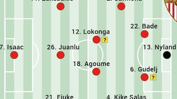 Alineación posible del Sevilla contra el Valencia en LaLiga EA Sports