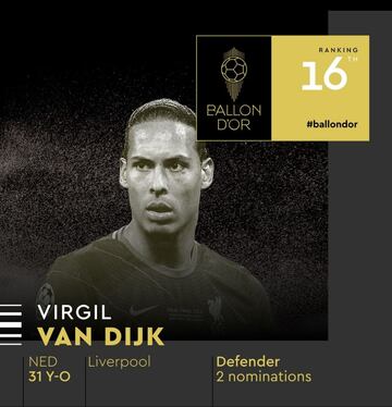 Virgil van Dijk, defensa neeerlandés de 31 años que juega en el Liverpool.