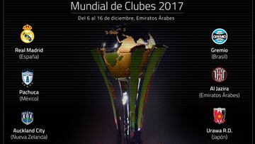 Ya están todos los clasificados al Mundial de Clubes