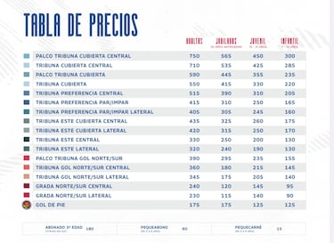 El Zaragoza incrementa entre un 13 y un 20% el precio de los abonos