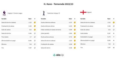 Kane, cambio radical en su postura con los Spurs