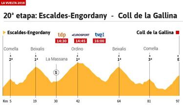 La etapa del d¨ªa: la ¨²ltima oportunidad en Andorra