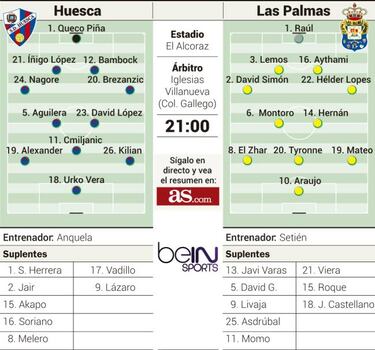 El Huesca quiere dar hoy la sorpresa ante Las Palmas