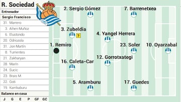 Campito de la Real Sociedad ante el Sevilla