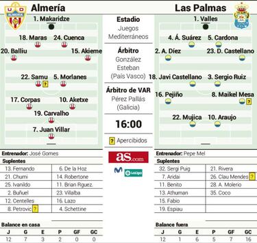 Las bajas como estímulo para dos equipos mermados
