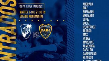 La lista de Boca: Alfaro cita 25 concentrados contra River