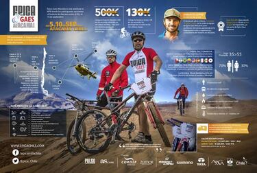 Desierto de Atacama recibirá la máxima aventura en MTB