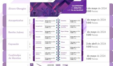 Debates para alcaldes en CDMX 2024: cuándo son, a qué hora, y quiénes son los candidatos