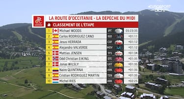 Michael Woods deja a los españoles sin premio en Occitania