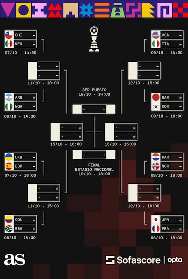 Próximo rival de Colombia y así quedó el cuadro del Mundial Sub-20