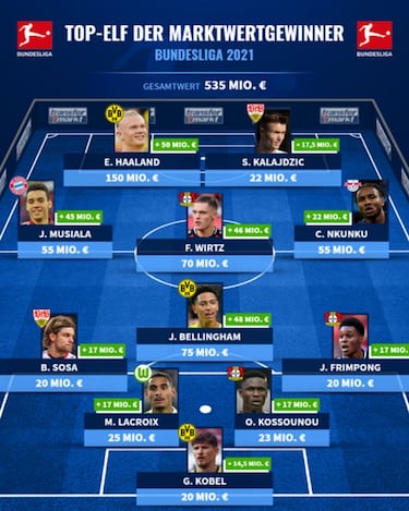 La cotización de Haaland se dispara y ya tiene a Mbappé a su alcance