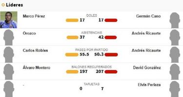 Más que River - Boca, se definen los finalistas del FPC