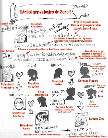 One Piece desvela el árbol genealógico de Zoro y demuestra que a Eichiiro Oda no le gusta el espadachín