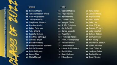 Calendario WSL CT 2022: entra El Salvador y finales en Lowers