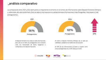 Análisis comparativo entre 2021 y 2024 respecto al protagonismo. 