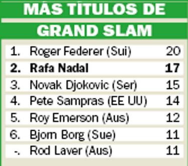 Nadal defiende un trono con muchos aspirantes