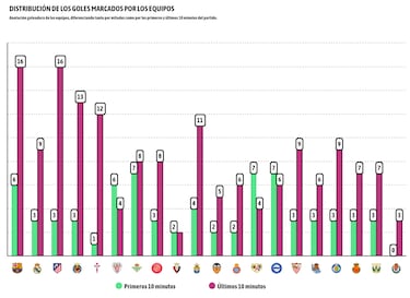 Las Palmas reina en la agon¨ªa