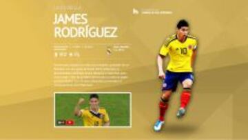 Captura del especial Rumbo a la Copa América correspondiente a la estrella de la selección de Colombia: James Rodríguez