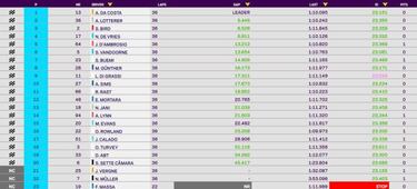 Da Costa sigue en plena forma