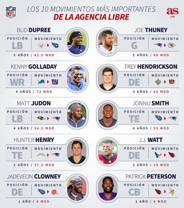 NFL 2021: ¡Bienvenidos a la temporada más grande de todos los tiempos!