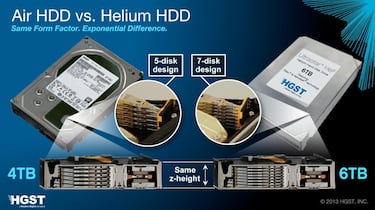 HGST presenta un disco duro de 3,5 pulgadas de 6 TB