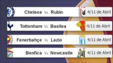 Benítez podrá vengar a los españoles: Chelsea-Rubin Kazan