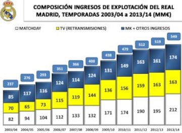 Gráfico 7.