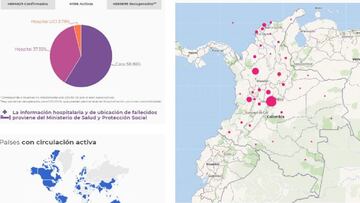 Mapa del coronavirus en Colombia.