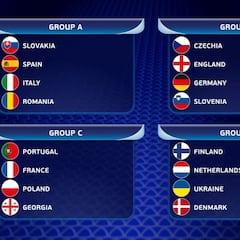 Italia, Rumanía y Eslovaquia, rivales para la Sub-21