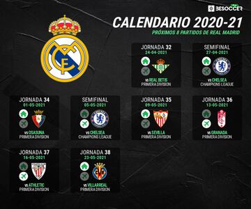 Calendario del Real Madrid en la recta final de temporada 2020-2021.