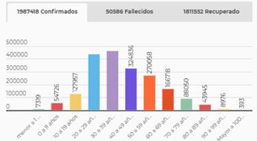 Mapa de casos y muertes por coronavirus por departamentos en Colombia: hoy, 23 de enero