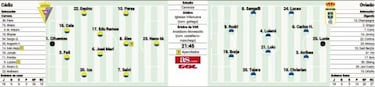 El Cádiz, obligado a ganar, recibe a un Oviedo que quiere escapar
