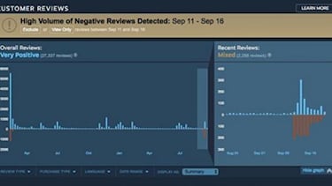 Valve explica cómo acabará con las review bombing de Steam