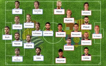 Posibles onces del Real Sociedad vs Barcelona.