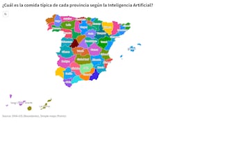 La comida más típica de cada provincia en España, según la inteligencia artificial