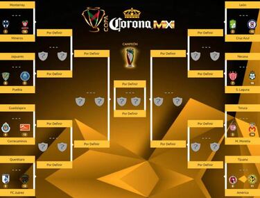 Así se jugarán los octavos de final de la Copa MX