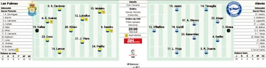 Carrera hacia la gloria: ascenso o playoff para Las Palmas y Alavs