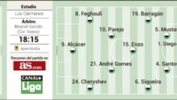 Sandoval se la juega ante un Valencia que cotiza al alza