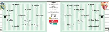 Posible alineación del Real Madrid ante el Sevilla en LaLiga hoy