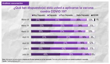 Resultados de la encuesta de la Secretaría de Cultura, Recreación y Deporte de Bogotá.