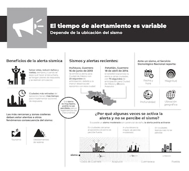 Alerta Sísmica CDMX 2026: qué es, cómo funciona y en qué magnitud de un sismo se activa