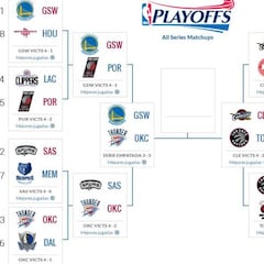 Playoffs NBA 2016: fechas, horarios y resultados de Finales