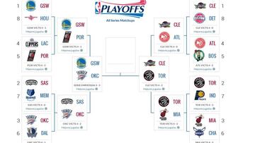 Cuadro de Playoffs NBA 2016.