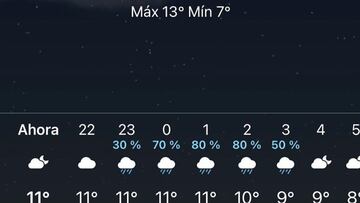 El porcentaje de lluvia de las aplicaciones no es lo que piensas