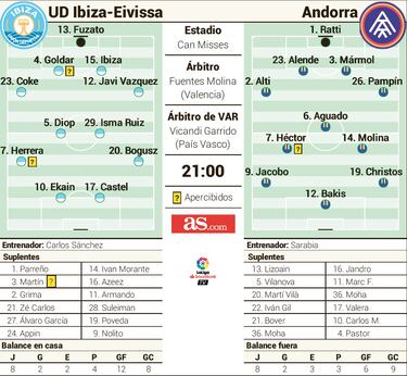 Un Ibiza en grave crisis recibe a un Andorra en estado de gracia